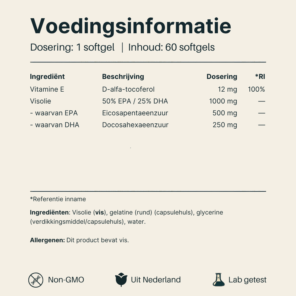 Voedingsinformatie Omega 3 Visolie 1000 mg van Vital Nutrition