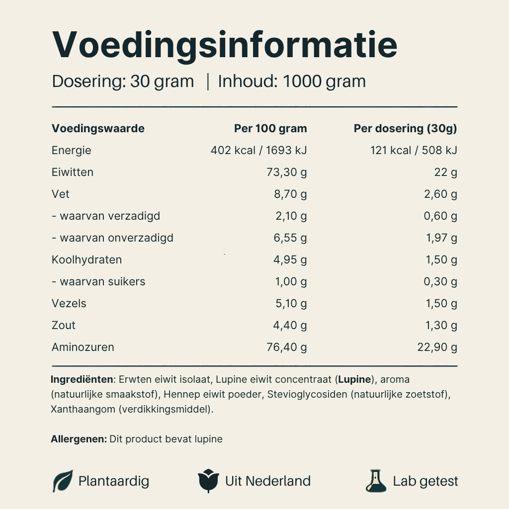 Voedingsinformatie Vegan Proteïne van Vital Nutrition