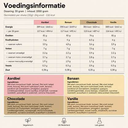 Voedingswaarde en ingrediënten van alle smaken van Whey Proteïne van Vital Nutrition
